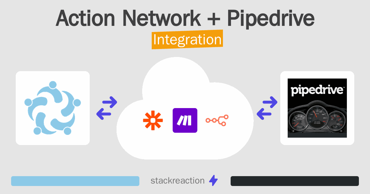 Action Network and Pipedrive Integration