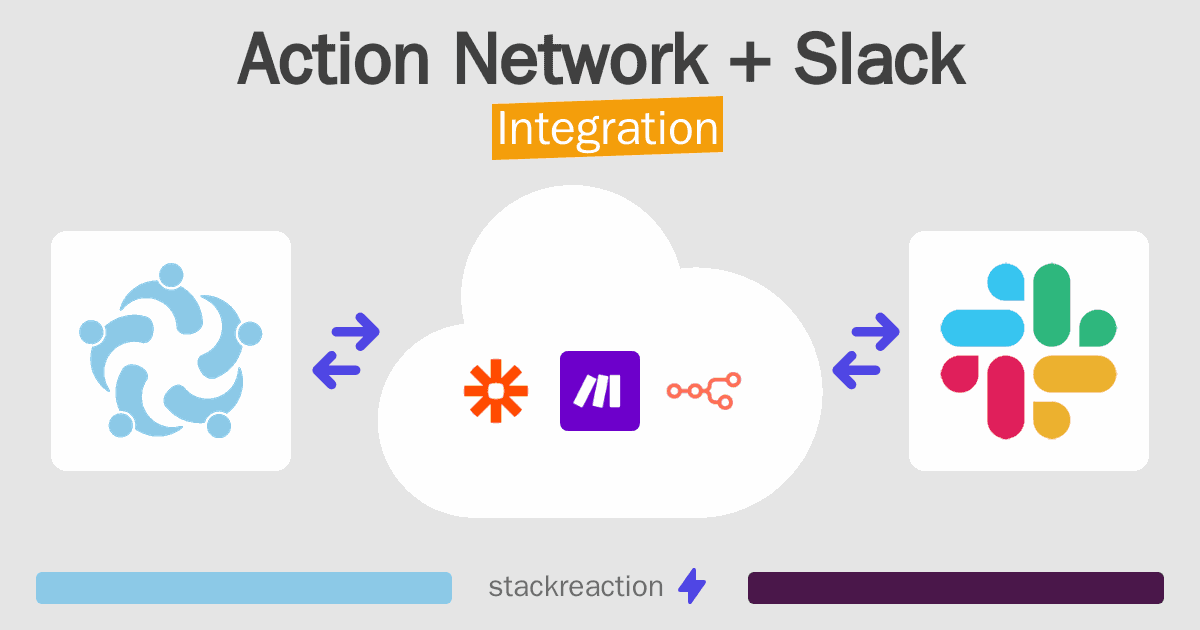 Action Network and Slack Integration