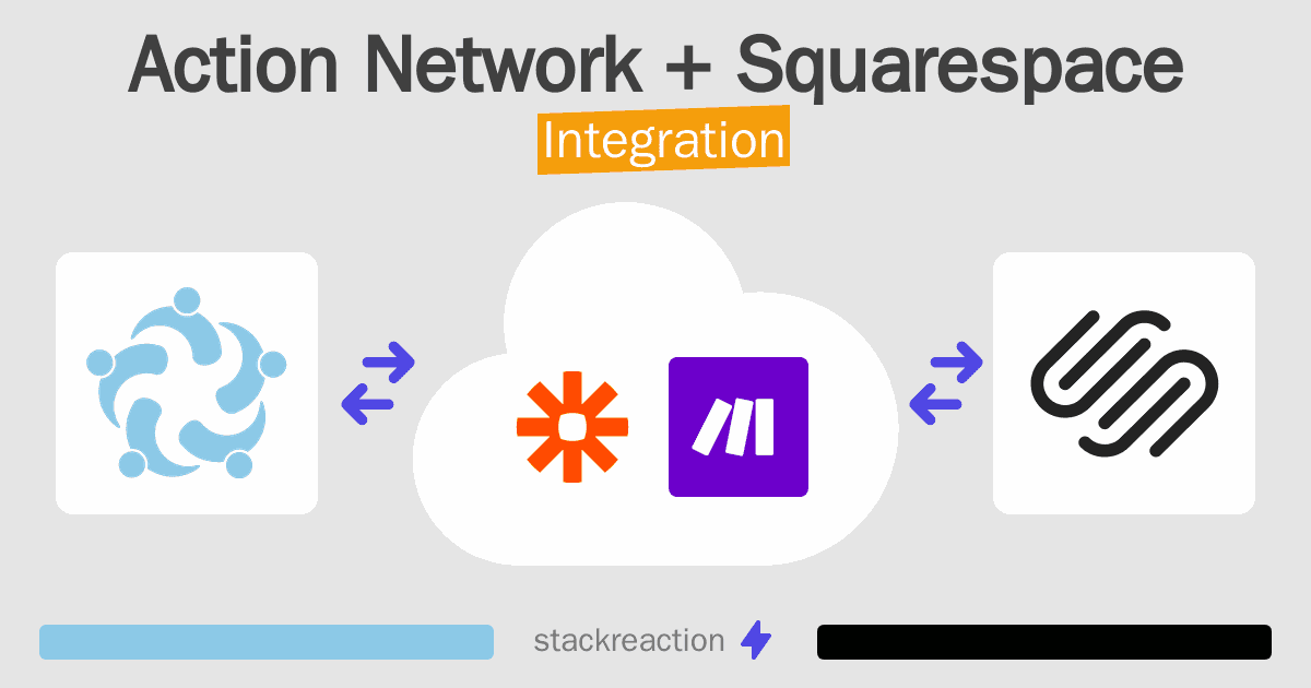 Action Network and Squarespace Integration