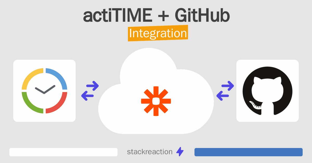 actiTIME and GitHub Integration