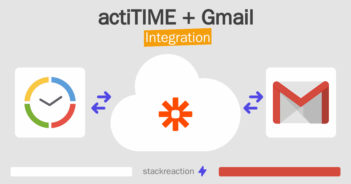 actiTIME and Gmail Integration
