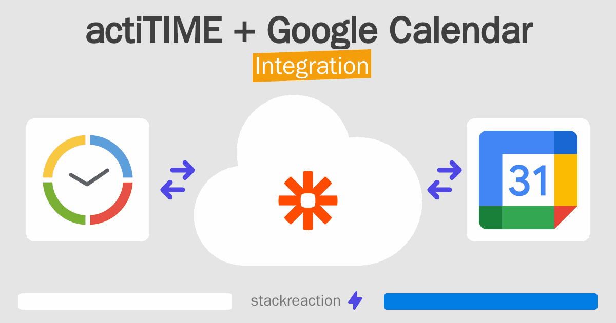 actiTIME and Google Calendar Integration