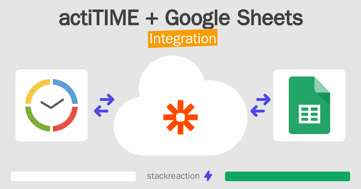 actiTIME and Google Sheets Integration
