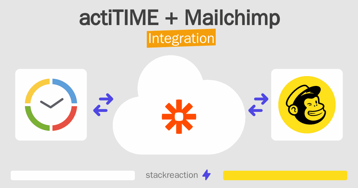 actiTIME and Mailchimp Integration