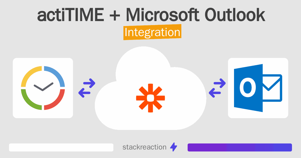 actiTIME and Microsoft Outlook Integration