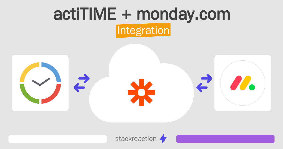 actiTIME and monday.com Integration