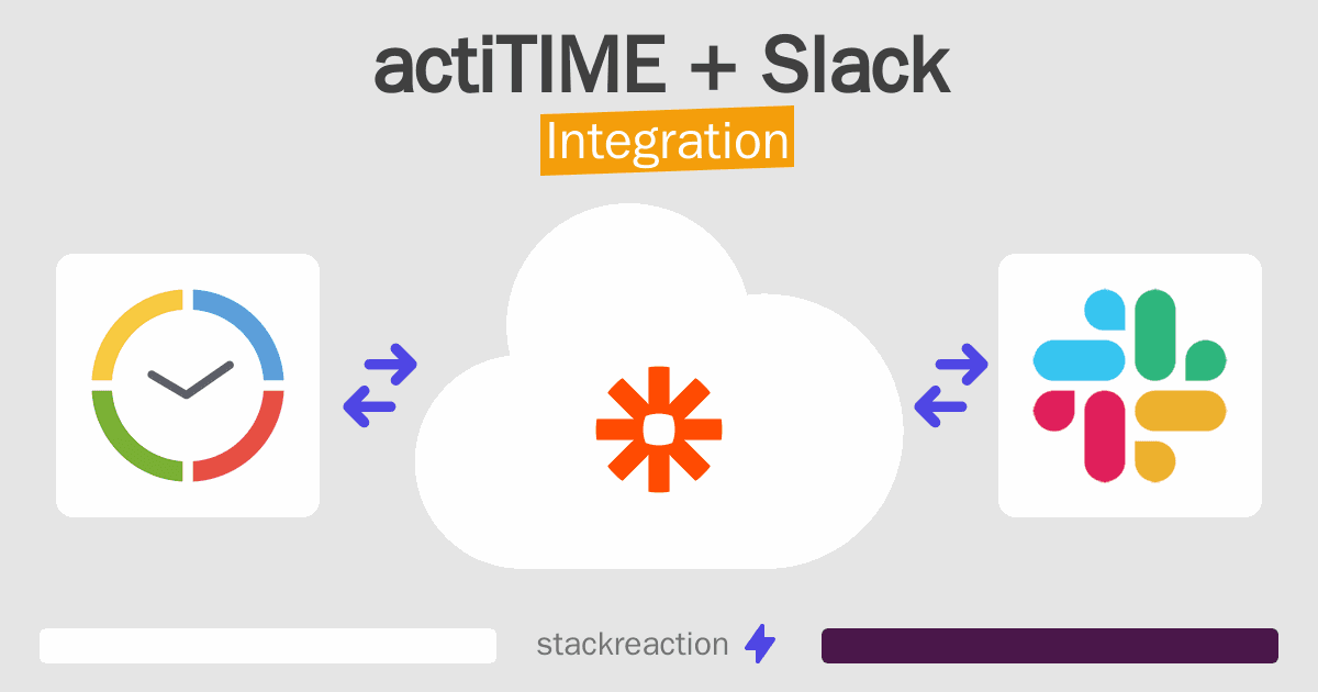 actiTIME and Slack Integration