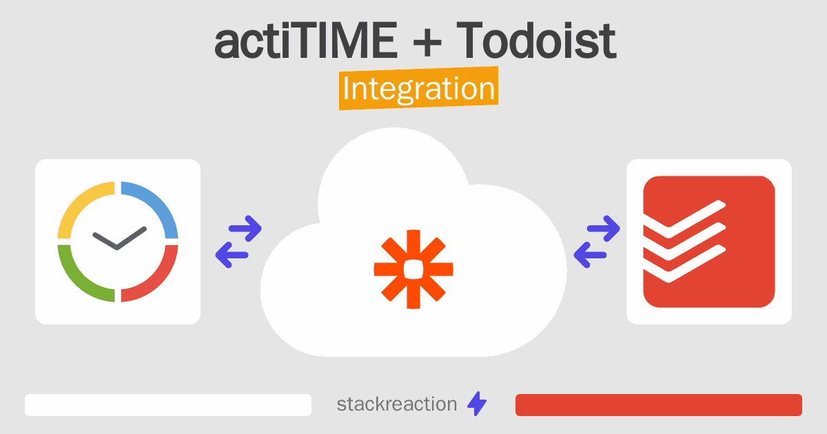 actiTIME and Todoist Integration