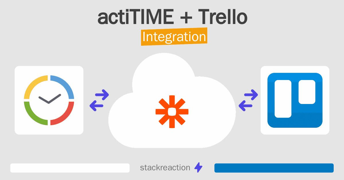 actiTIME and Trello Integration