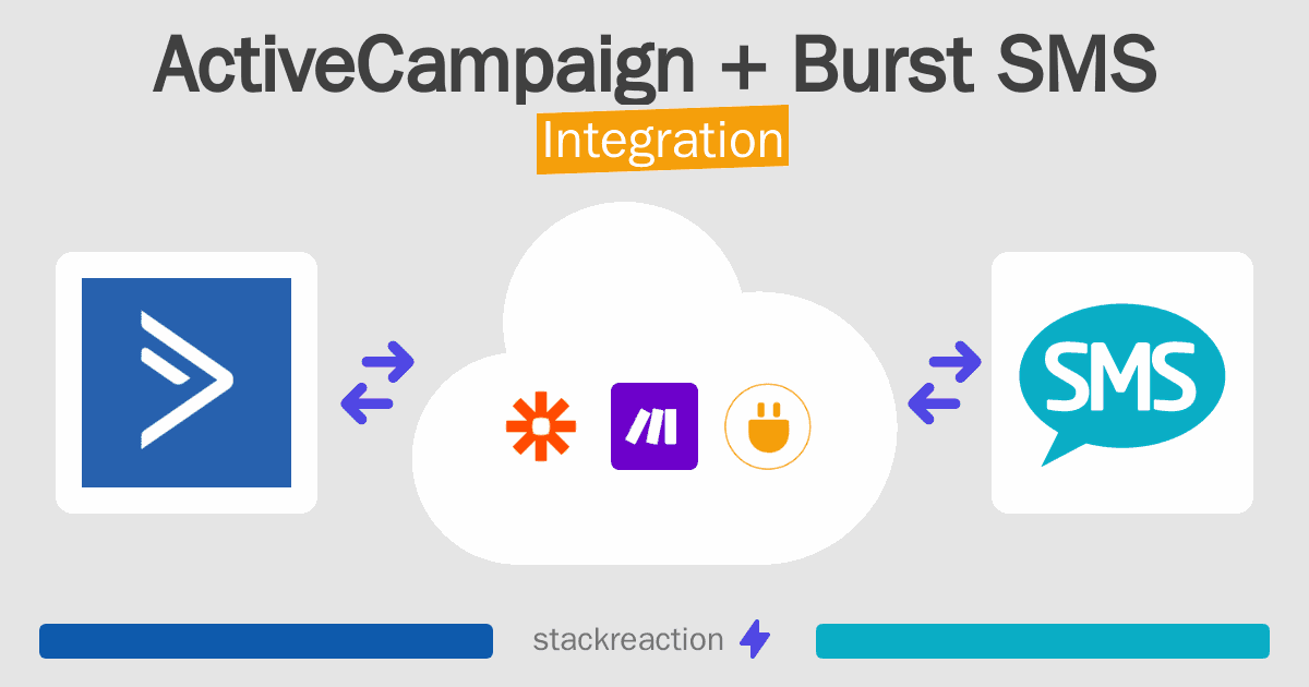 ActiveCampaign and Burst SMS Integration