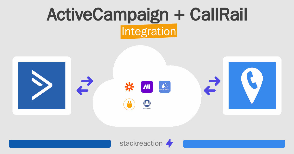 ActiveCampaign and CallRail Integration
