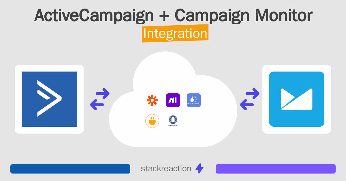 ActiveCampaign and Campaign Monitor Integration
