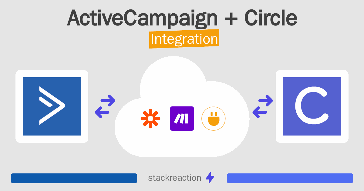 ActiveCampaign and Circle Integration