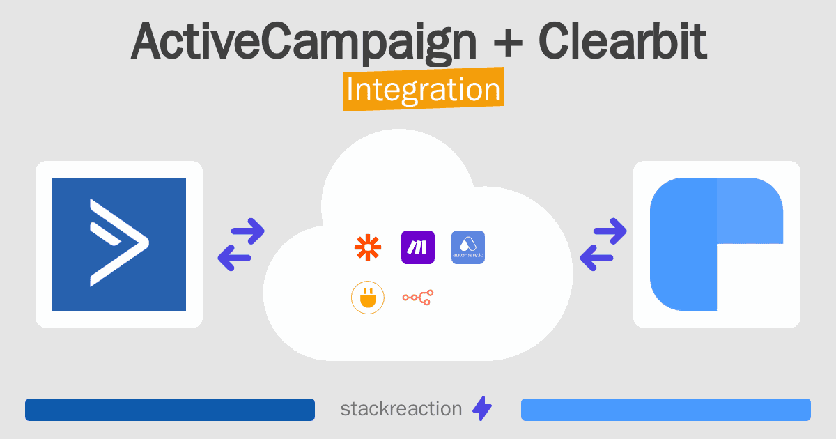 ActiveCampaign and Clearbit Integration