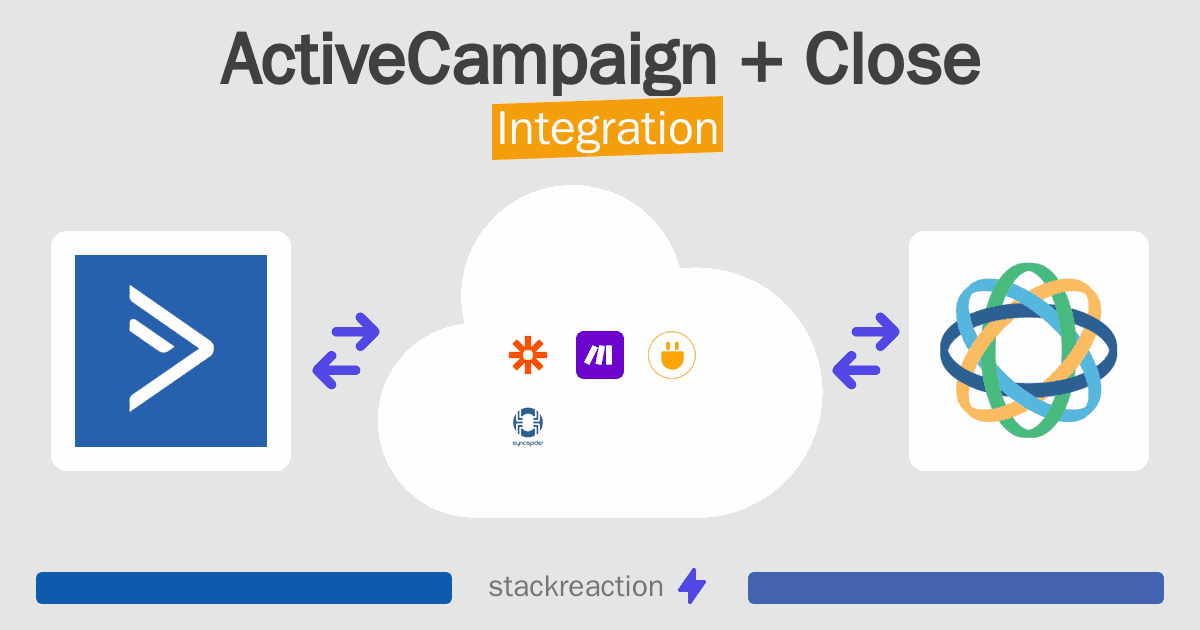 ActiveCampaign and Close Integration