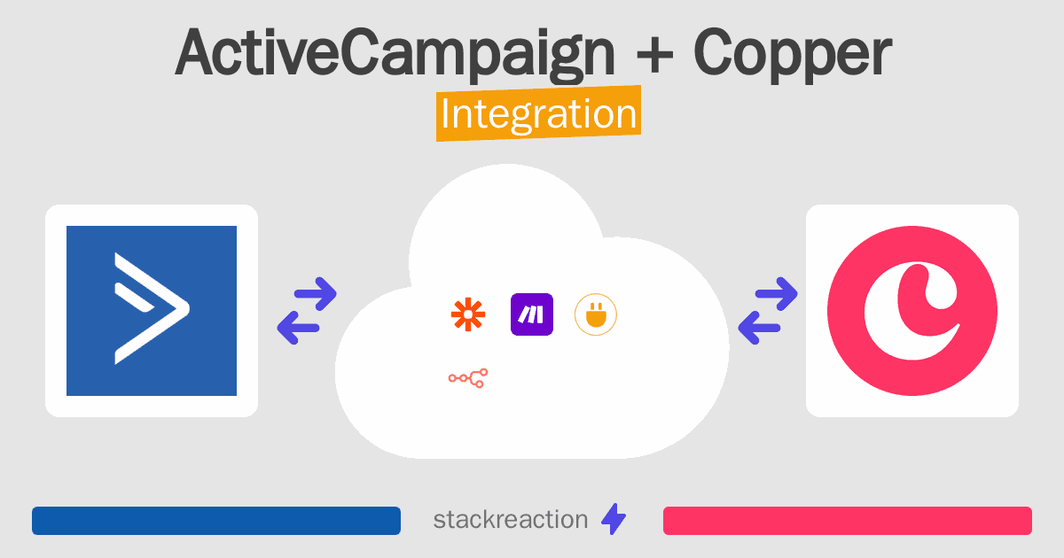 ActiveCampaign and Copper Integration