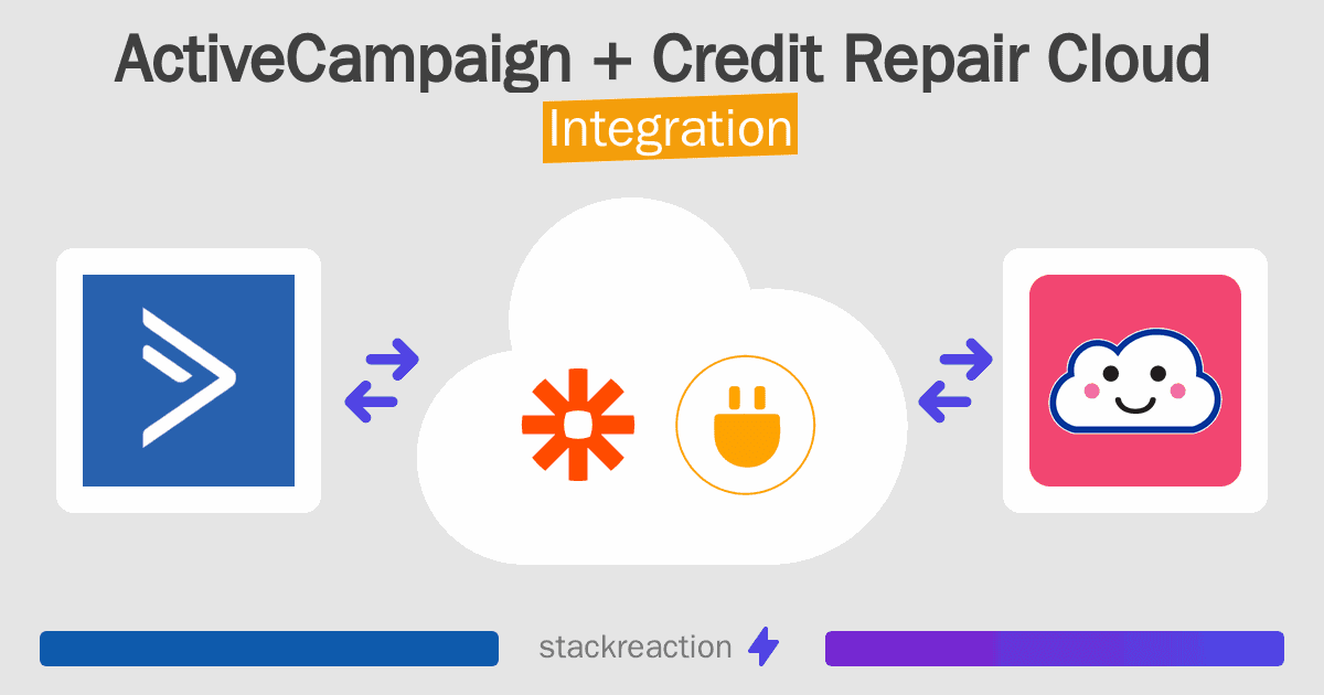 ActiveCampaign and Credit Repair Cloud Integration