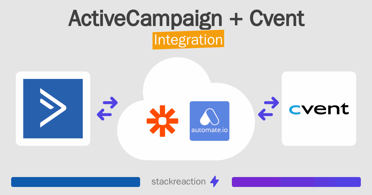 ActiveCampaign and Cvent Integration