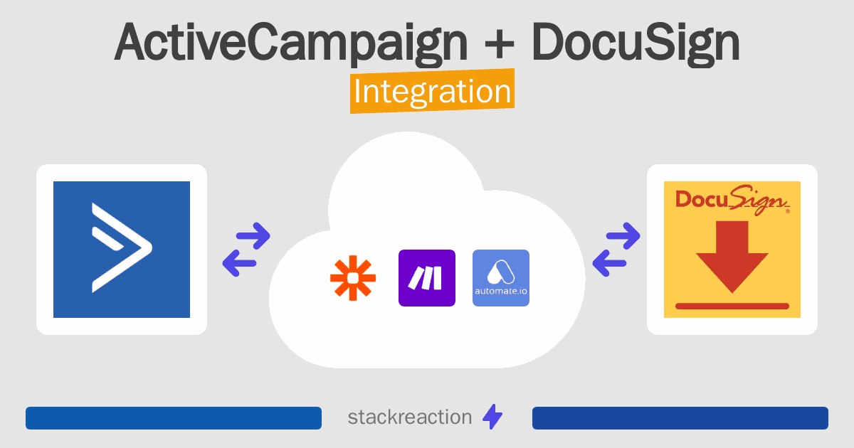 ActiveCampaign and DocuSign Integration
