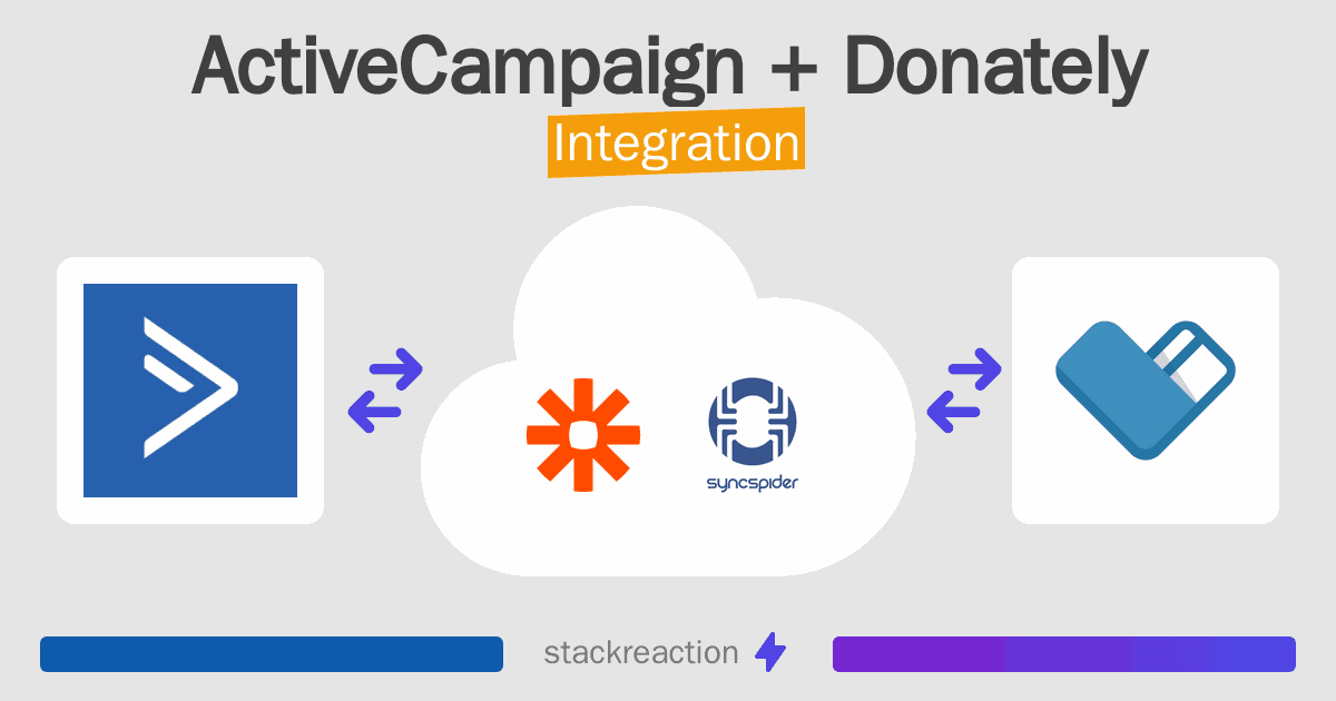 ActiveCampaign and Donately Integration