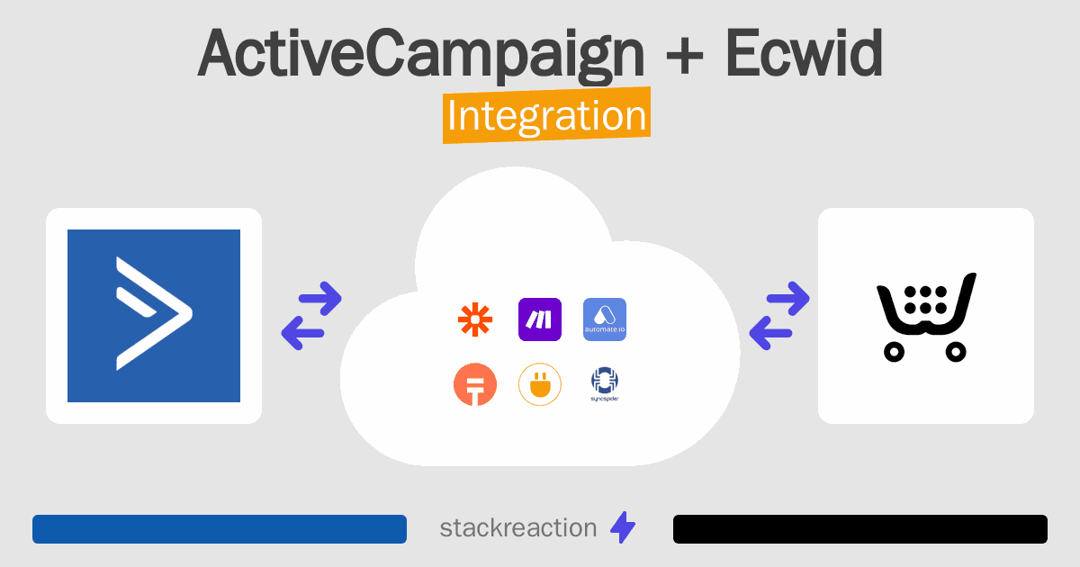 ActiveCampaign and Ecwid Integration