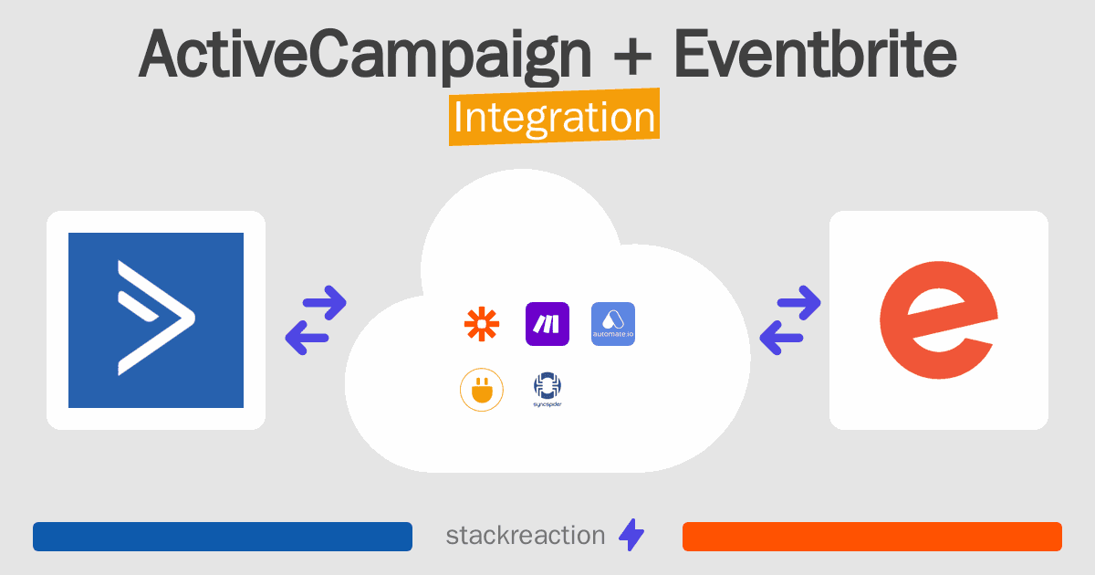 ActiveCampaign and Eventbrite Integration