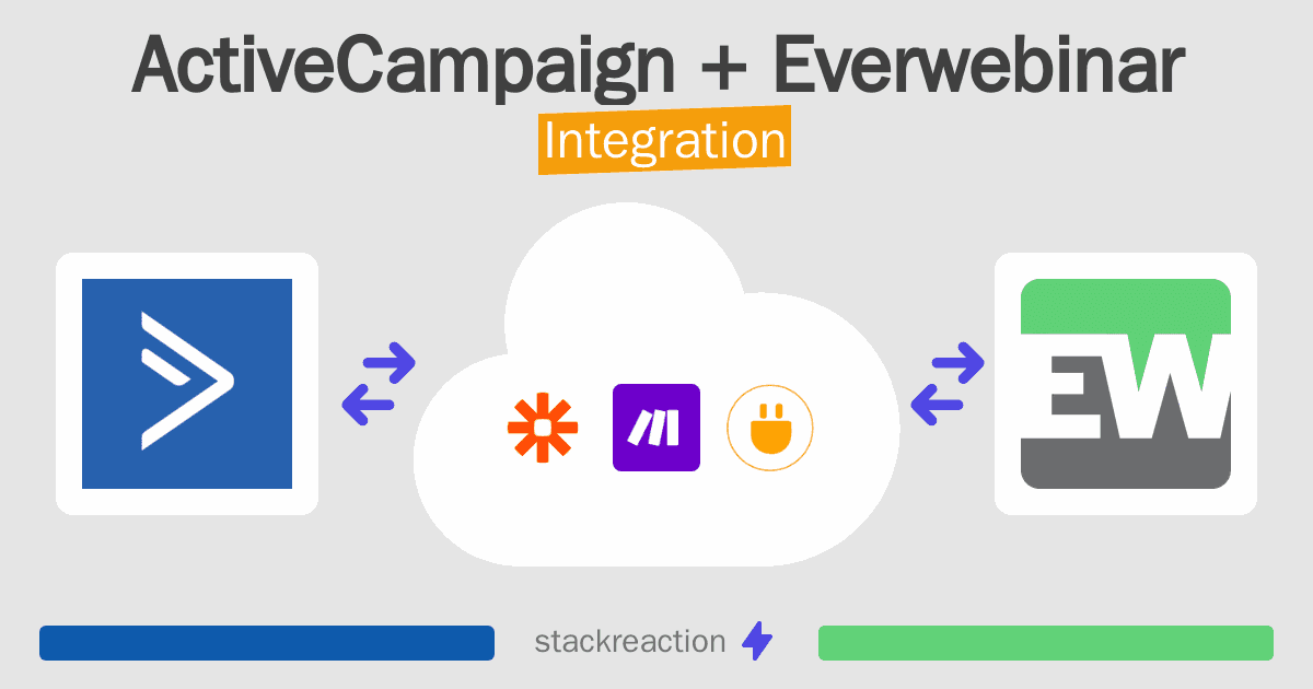 ActiveCampaign and Everwebinar Integration