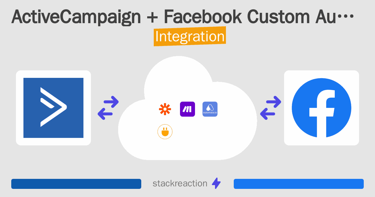 ActiveCampaign and Facebook Custom Audiences Integration