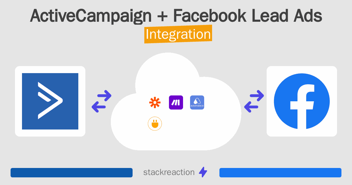 ActiveCampaign and Facebook Lead Ads Integration