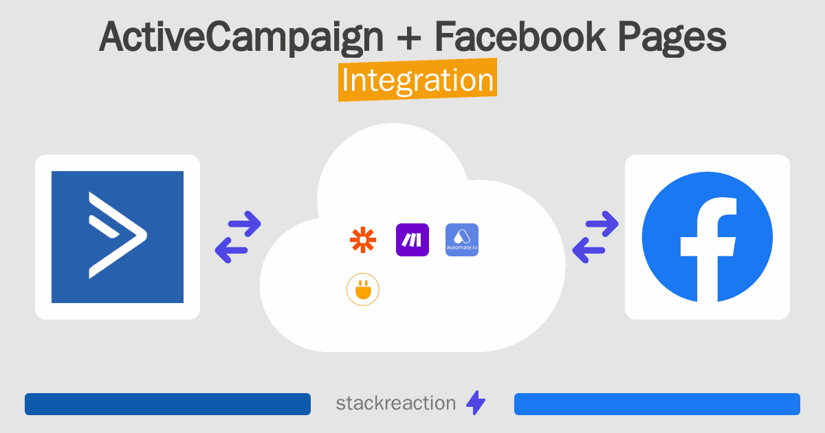 ActiveCampaign and Facebook Pages Integration