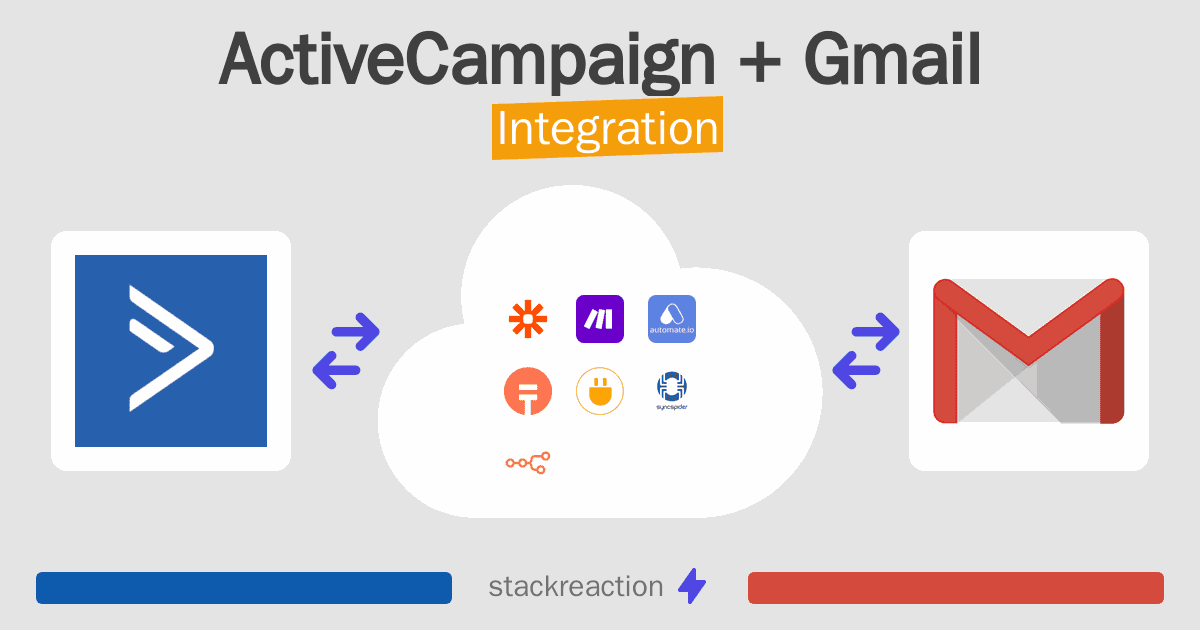 ActiveCampaign and Gmail Integration