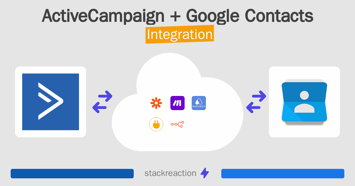 ActiveCampaign and Google Contacts Integration