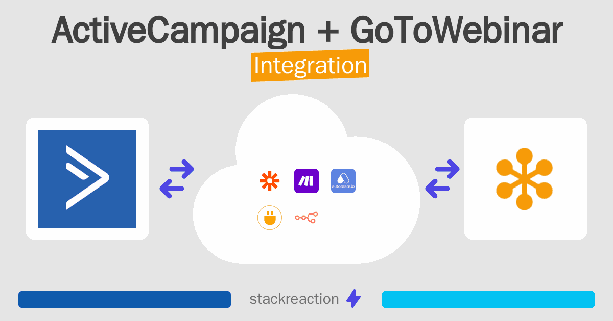 ActiveCampaign and GoToWebinar Integration
