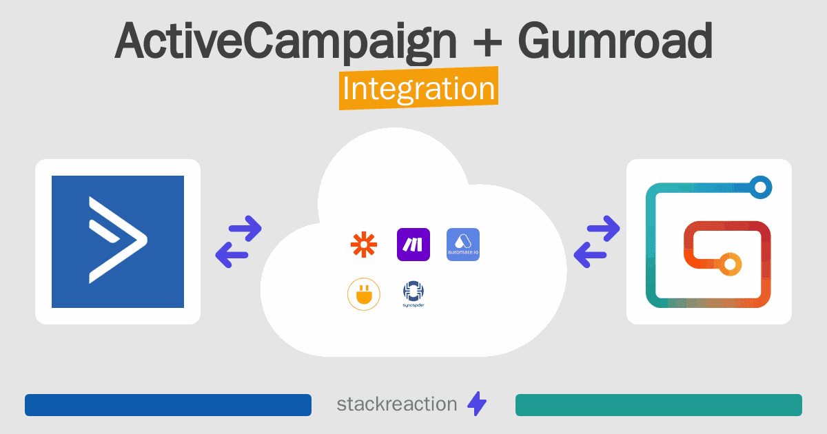ActiveCampaign and Gumroad Integration