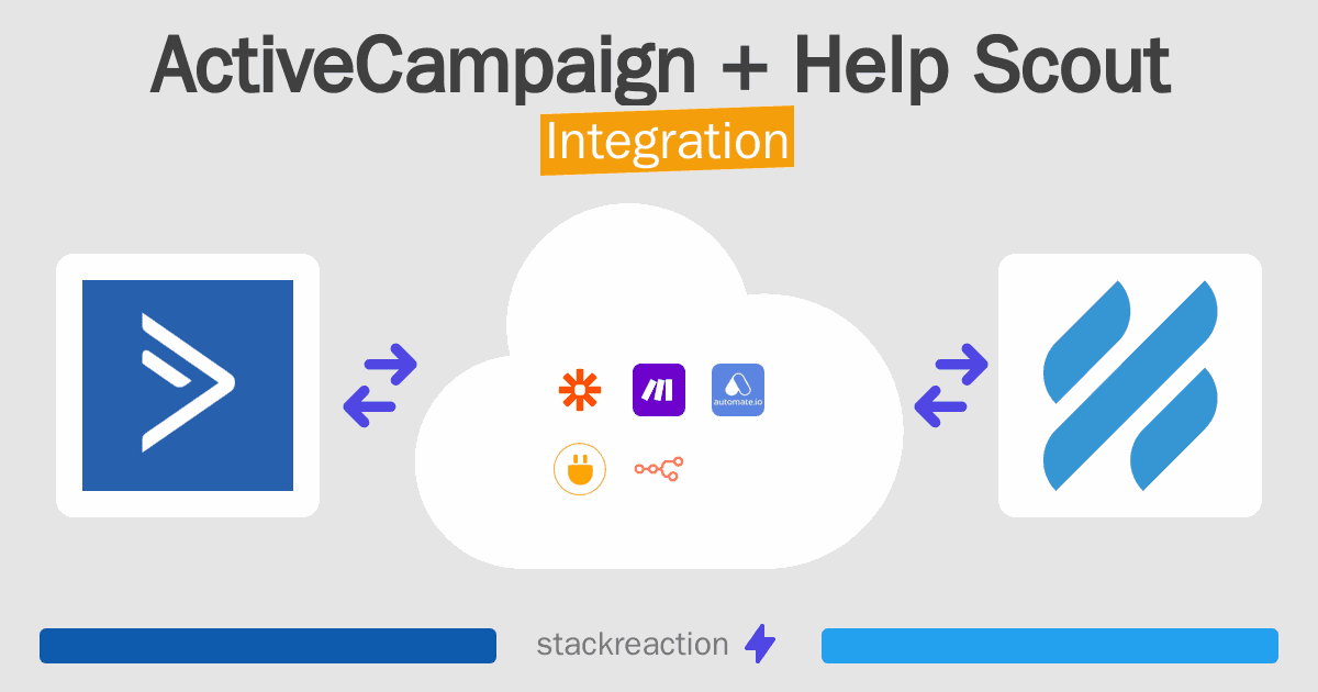 ActiveCampaign and Help Scout Integration
