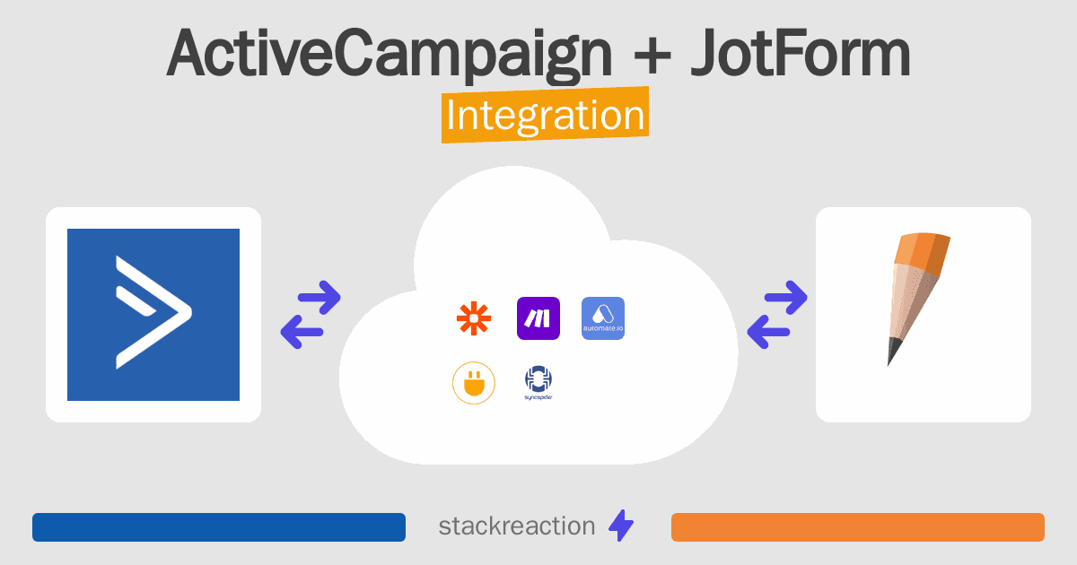ActiveCampaign and JotForm Integration