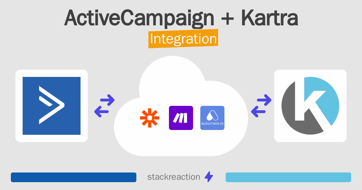 ActiveCampaign and Kartra Integration