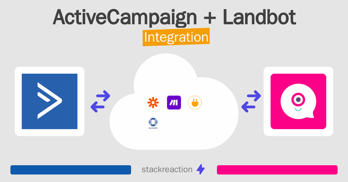 ActiveCampaign and Landbot Integration