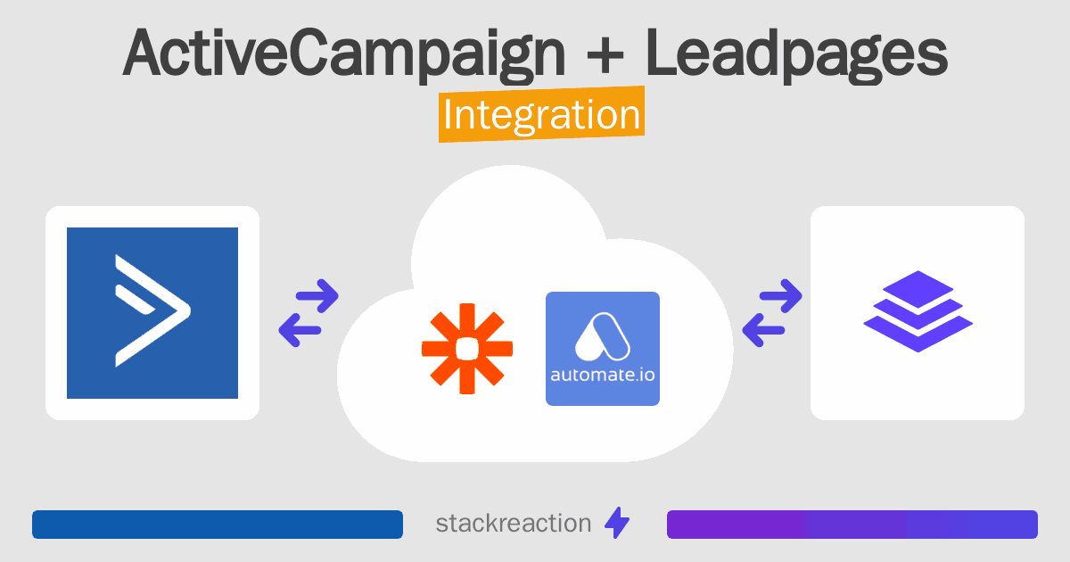ActiveCampaign and Leadpages Integration