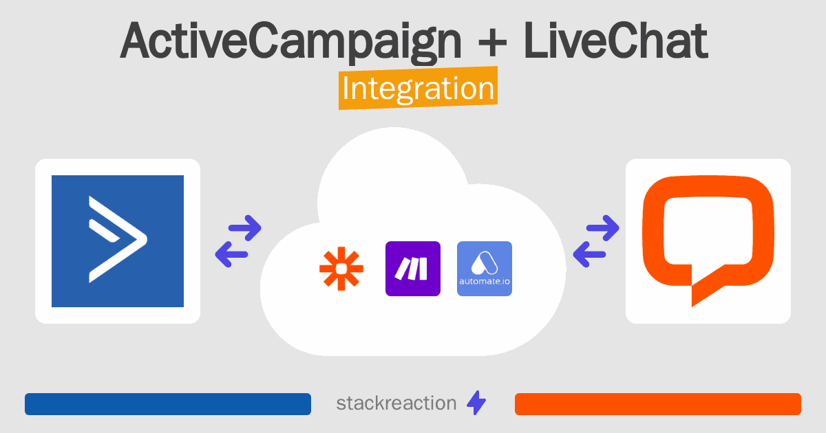 ActiveCampaign and LiveChat Integration