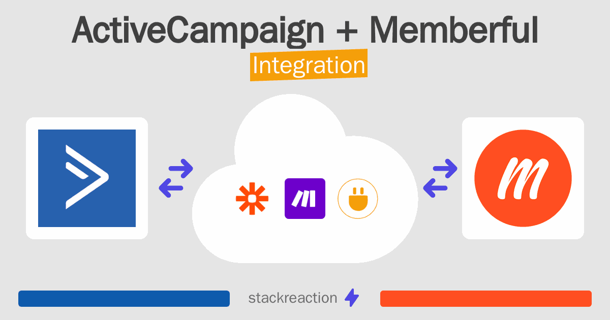 ActiveCampaign and Memberful Integration