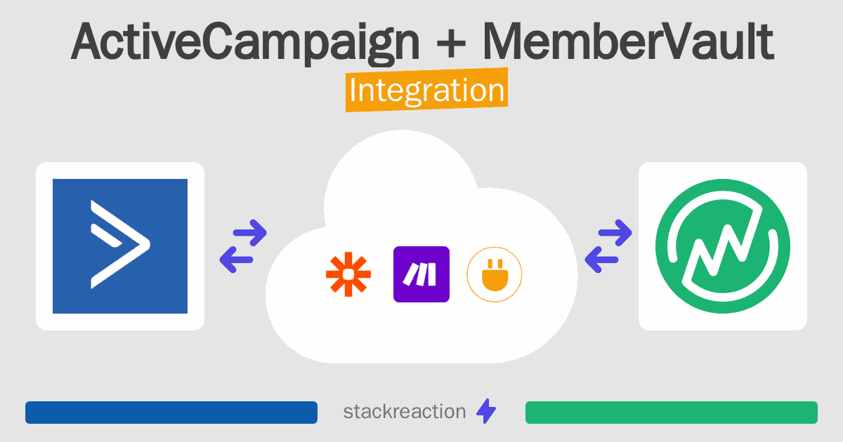 ActiveCampaign and MemberVault Integration