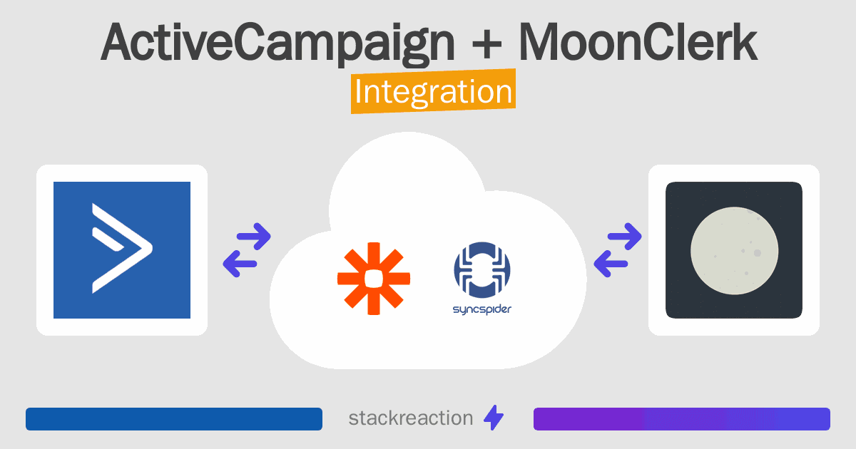 ActiveCampaign and MoonClerk Integration