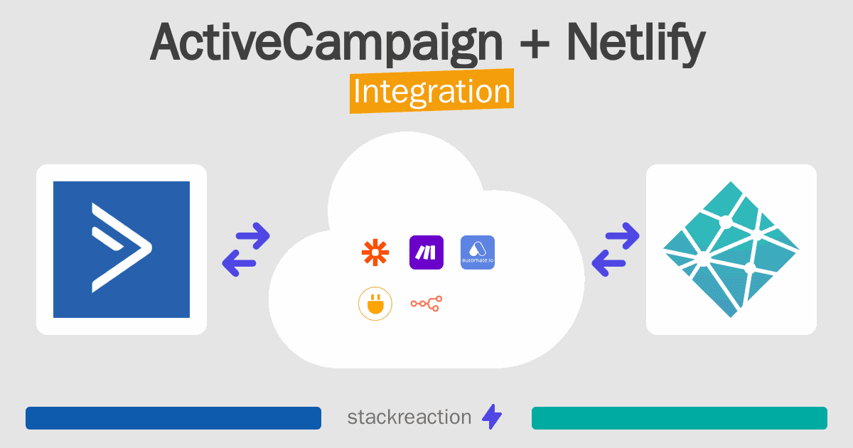 ActiveCampaign and Netlify Integration