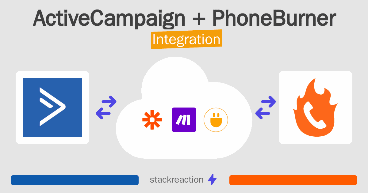 ActiveCampaign and PhoneBurner Integration