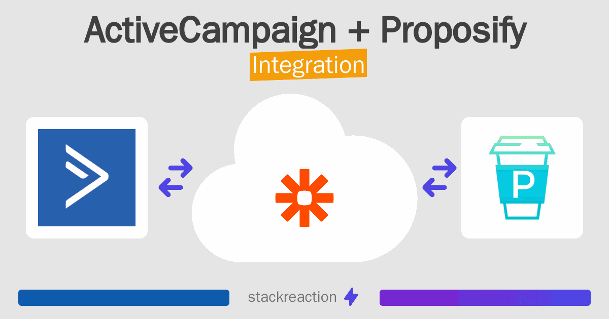 ActiveCampaign and Proposify Integration