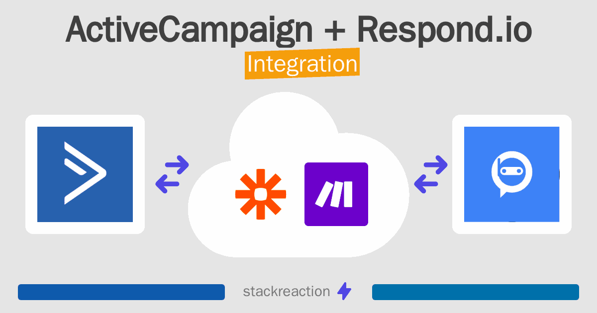 ActiveCampaign and Respond.io Integration