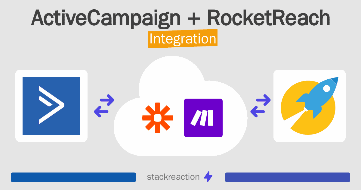ActiveCampaign and RocketReach Integration