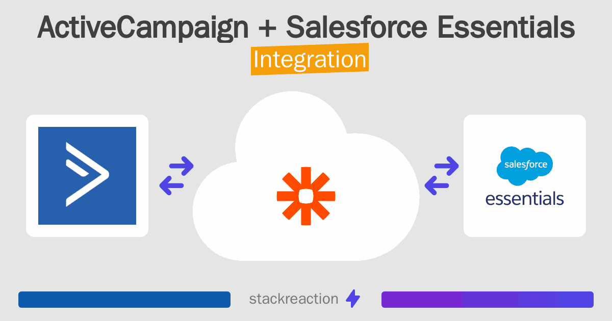 ActiveCampaign and Salesforce Essentials Integration