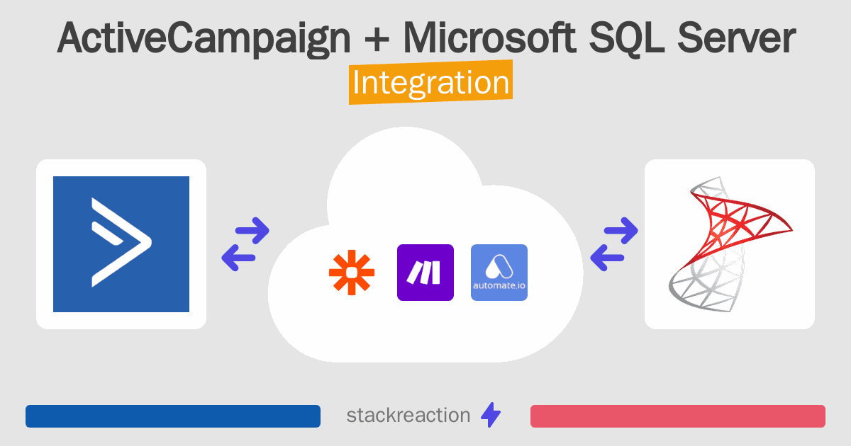 ActiveCampaign and Microsoft SQL Server Integration